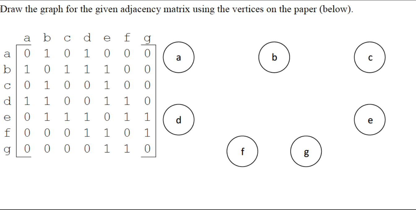 Solved Draw the graph for the given adjacency matrix using | Chegg.com