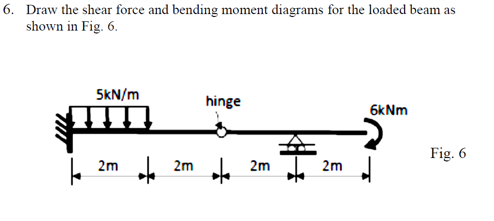 beam shear and bending moment diagrams