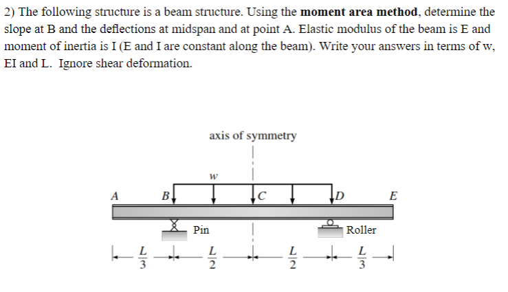 Solved 2) The Following Structure Is A Beam Structure. Using 