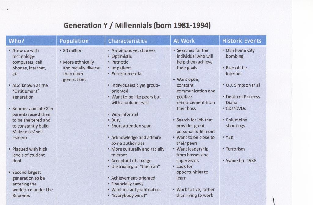 generation y characteristics