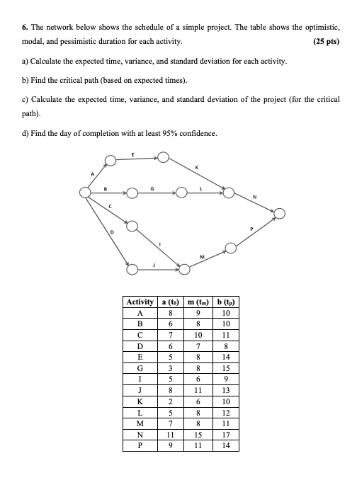 Solved 6. The network below shows the schedule of a simple | Chegg.com