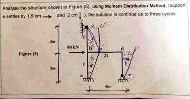 Solved Analyse the structure shown in Figure (5) using | Chegg.com