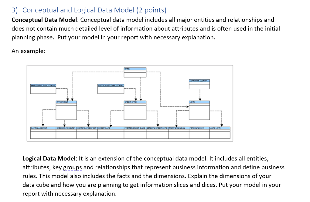 Solved 3) Conceptual and Logical Data Model (2 points) | Chegg.com
