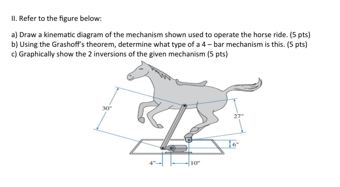 Solved II. Refer to the figure below: a) Draw a kinematic | Chegg.com