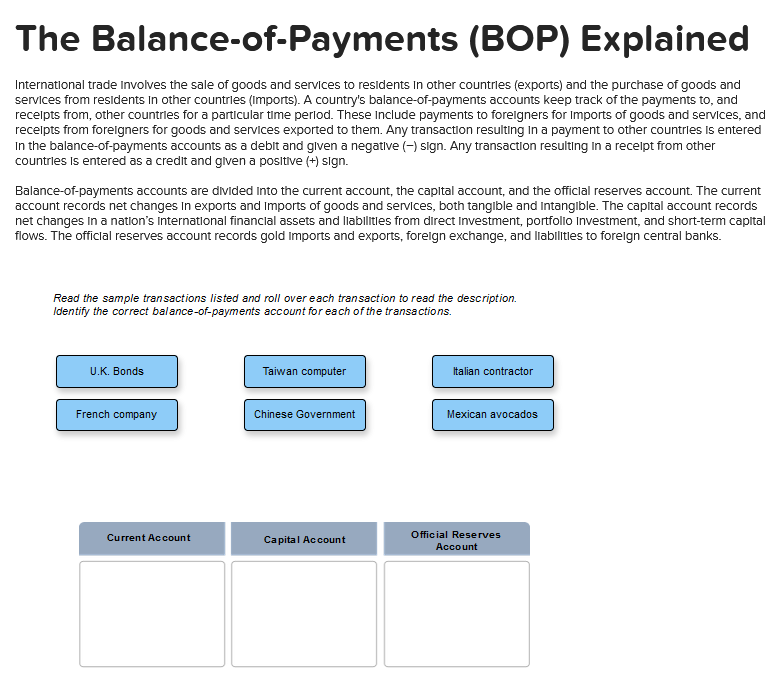 Solved The BalanceofPayments (BOP) Explained International