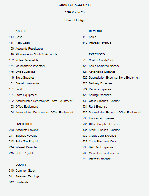 Solved The following data relate to notes receivable and | Chegg.com