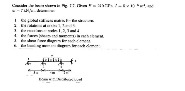Solved Consider the beam shown in Fig. 7.7. Given E = 210 | Chegg.com