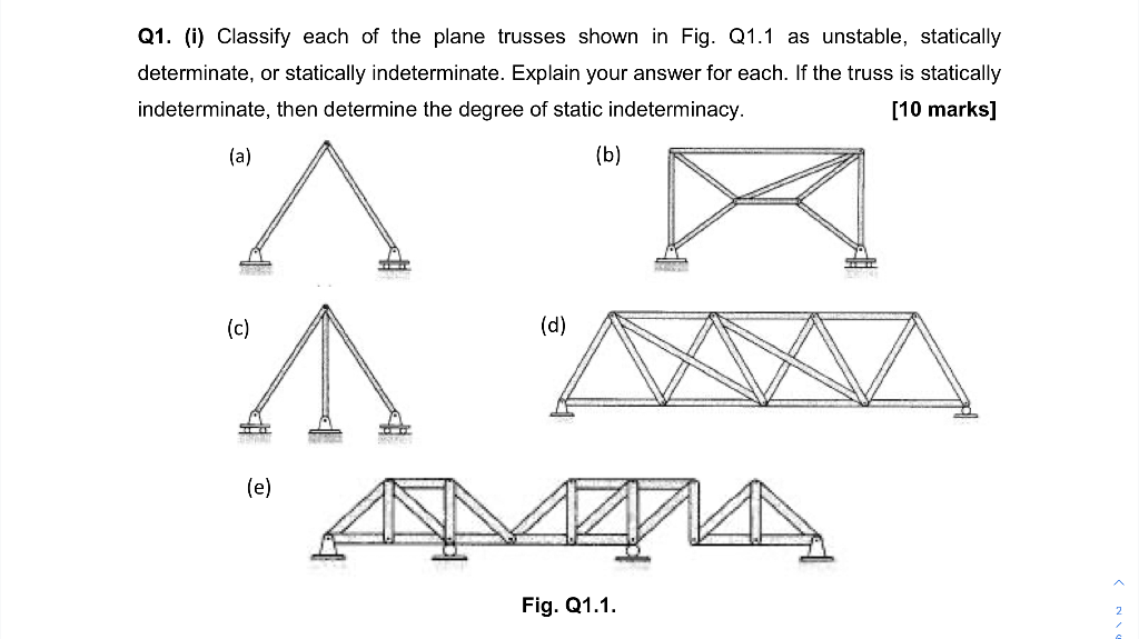 Solved Q1. (i) Classify Each Of The Plane Trusses Shown In | Chegg.com