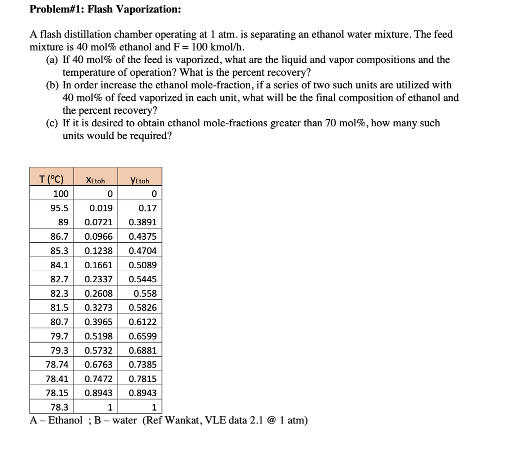 Problem1 Flash Vaporization A flash distillation