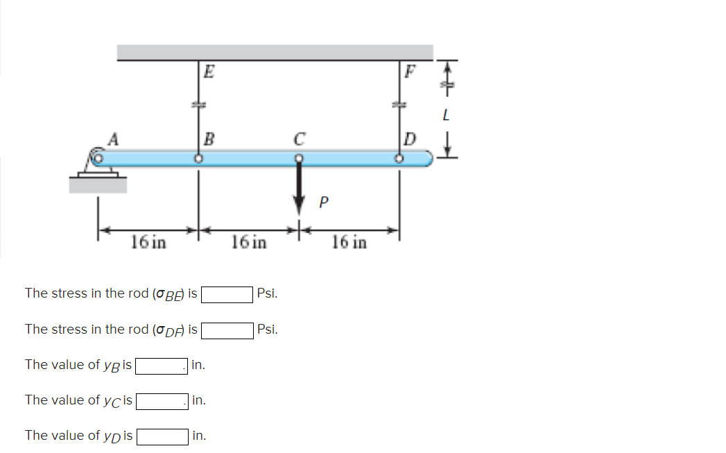 Solved The Steel Beam ABCD Shown In The Figure Is Simply | Chegg.com