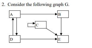 Solved 2. Consider the following graph G. A B C D E E g) | Chegg.com
