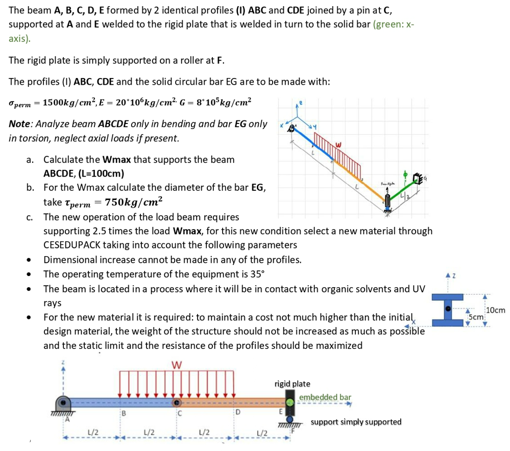 Solved The beam A,B,C,D,E formed by 2 identical profiles (I) | Chegg.com