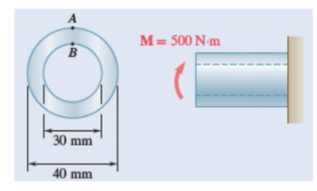 Solved Knowing That The Couple Shown Acts In A Vertical | Chegg.com