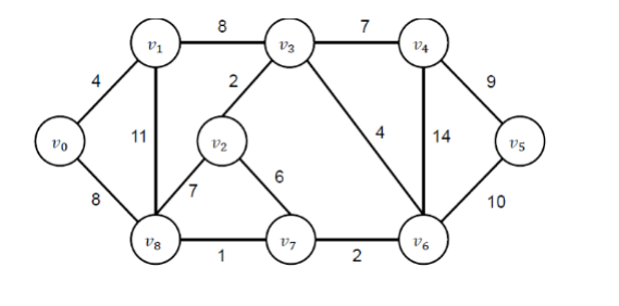 Solved 1. List the cycles in the graphs shown in Figure: 2. | Chegg.com
