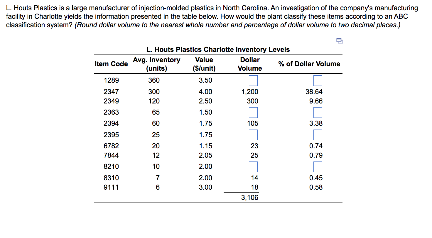 Solved L. Houts Plastics is a large manufacturer of