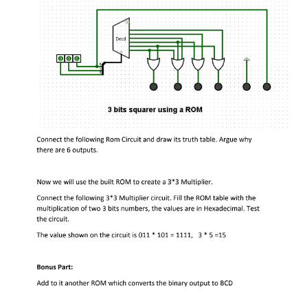 Solved Derd olo 3 bits squarer using a ROM Connect the | Chegg.com