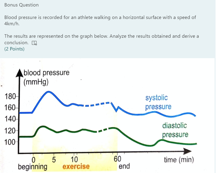 Athlete deals blood pressure