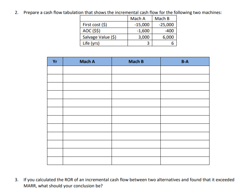 Solved Prepare a cash flow tabulation that shows the | Chegg.com