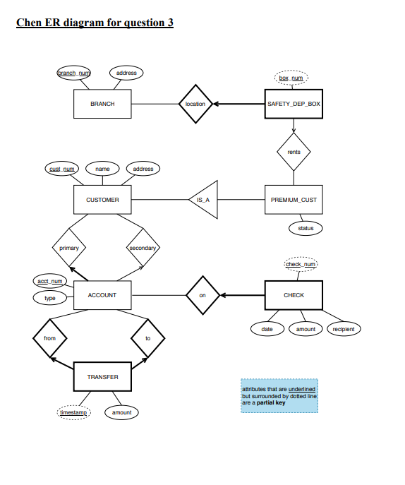 Derive a relational schema based on the attached ER | Chegg.com