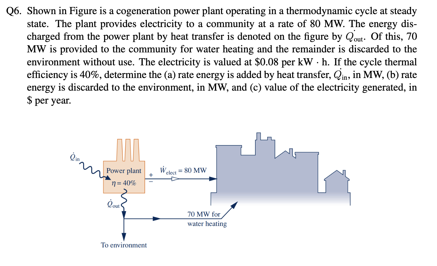Solved Q6. ﻿Shown in Figure is a cogeneration power plant | Chegg.com