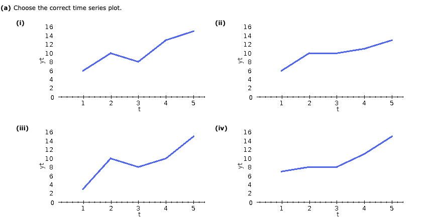 Consider the following time series. t 1 2 3 4 5 yt 6 | Chegg.com
