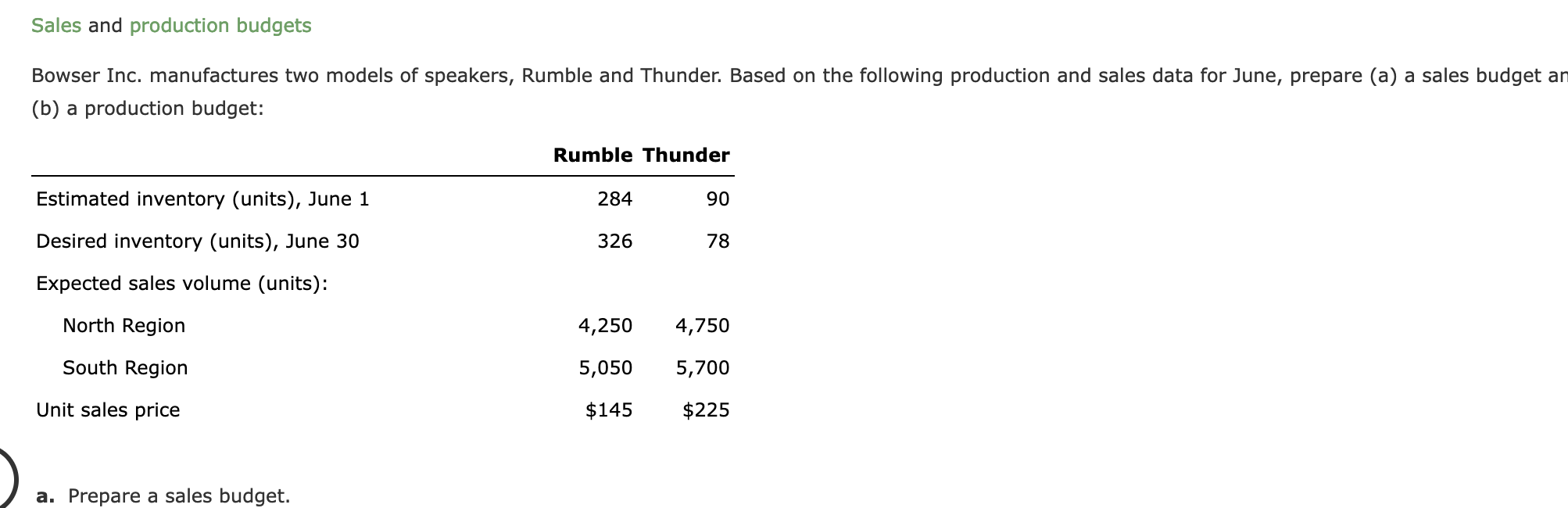 Solved Sales And Production Budgets Bowser Inc. Manufactures | Chegg.com