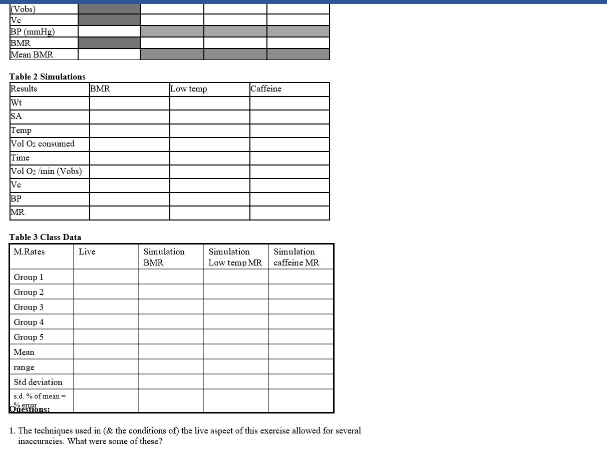 1. Calculate corrected volume (VC) consu using | Chegg.com