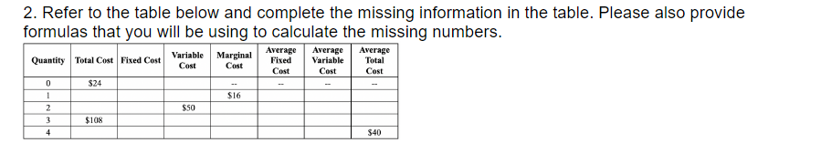 Solved 2. Refer to the table below and complete the missing | Chegg.com