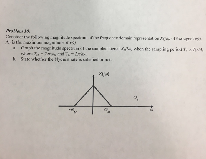 Solved Problem 10 Consider the following magnitude spectrum | Chegg.com