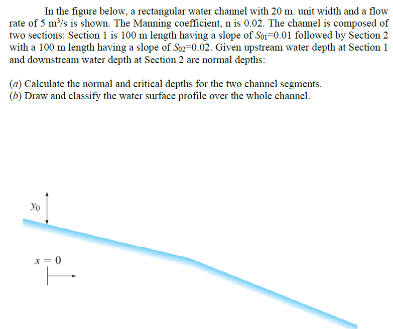 Solved In The Figure Below, A Rectangular Water Channel With | Chegg.com