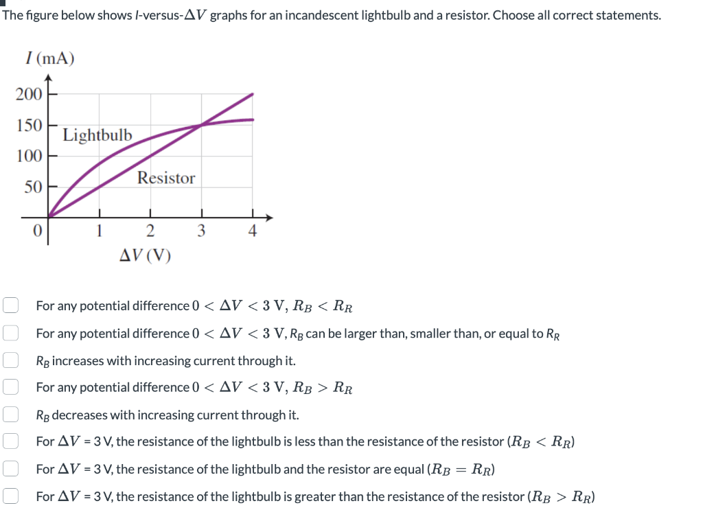 Solved The figure below shows l-versus-AV graphs for an | Chegg.com
