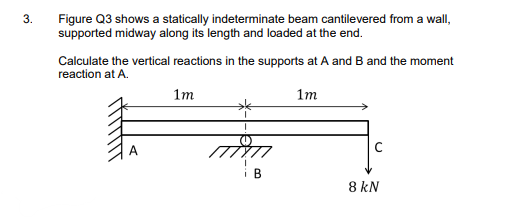 Solved Figure Q3 shows a statically indeterminate beam | Chegg.com