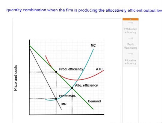 Solved: Consider The Diagram Below Depicting The Demand An... | Chegg.com