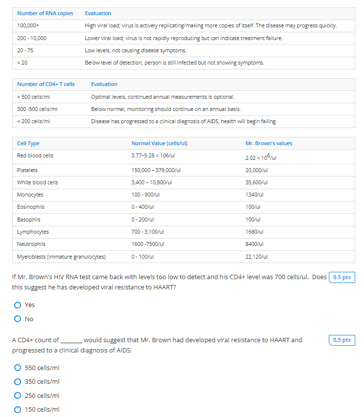 Solved If Mr. Brown's Hiv Rna Test Came Back With Levels Too 