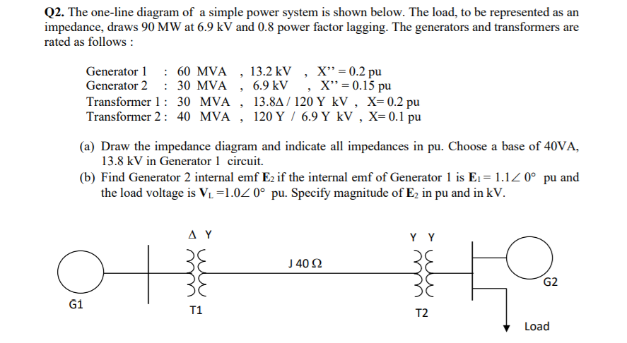 Solved Q2. The one-line diagram of a simple power system is | Chegg.com