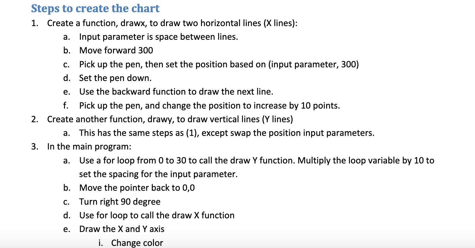 Solved C. e. Steps to create the chart 1. Create a function, | Chegg.com