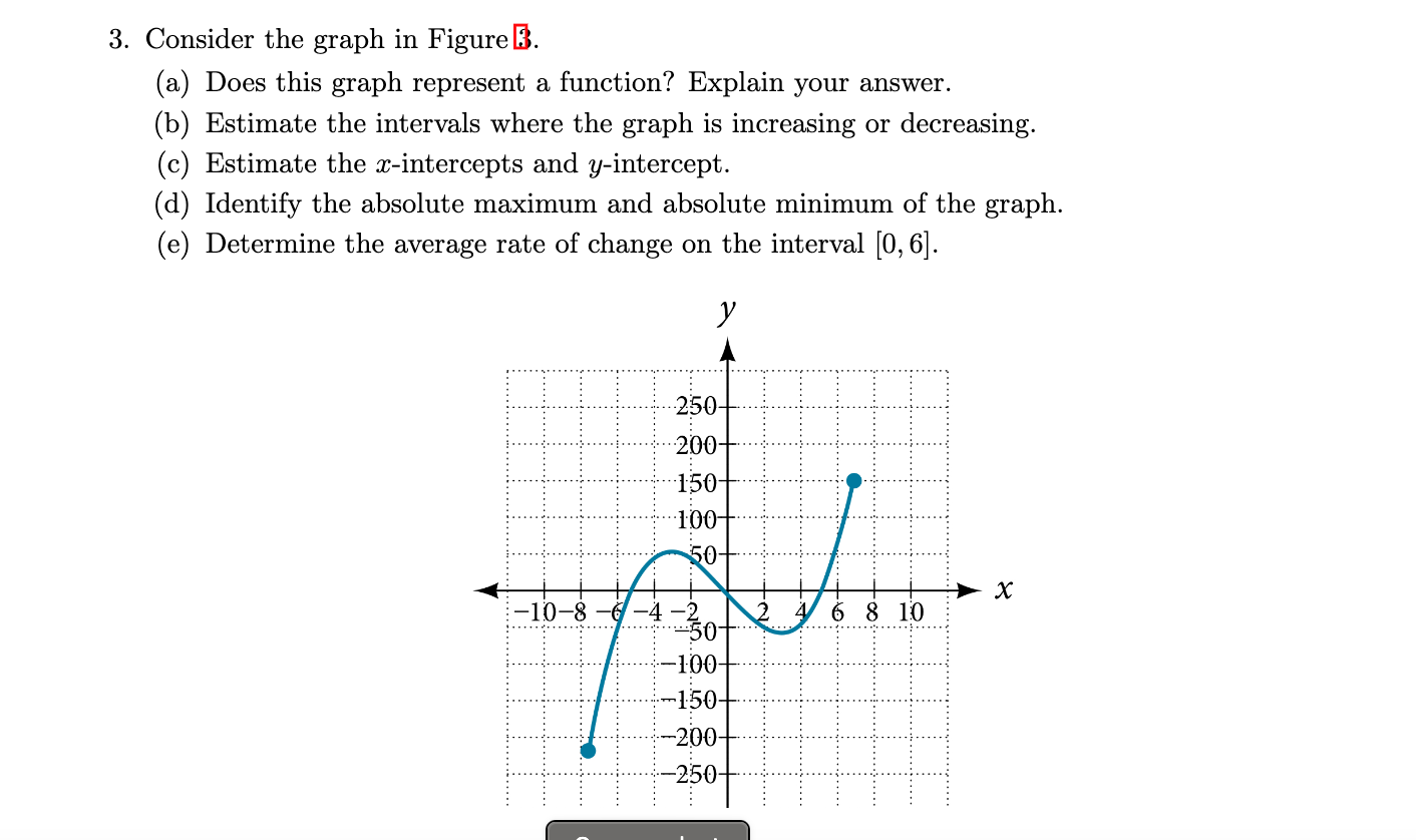 Solved 1. Sketch a graph of a relation that is not a | Chegg.com