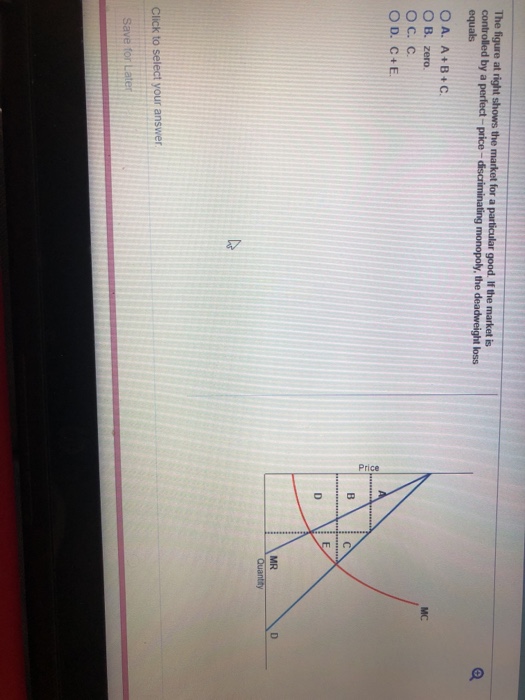 Solved The figure at right shows the market for a particular | Chegg.com