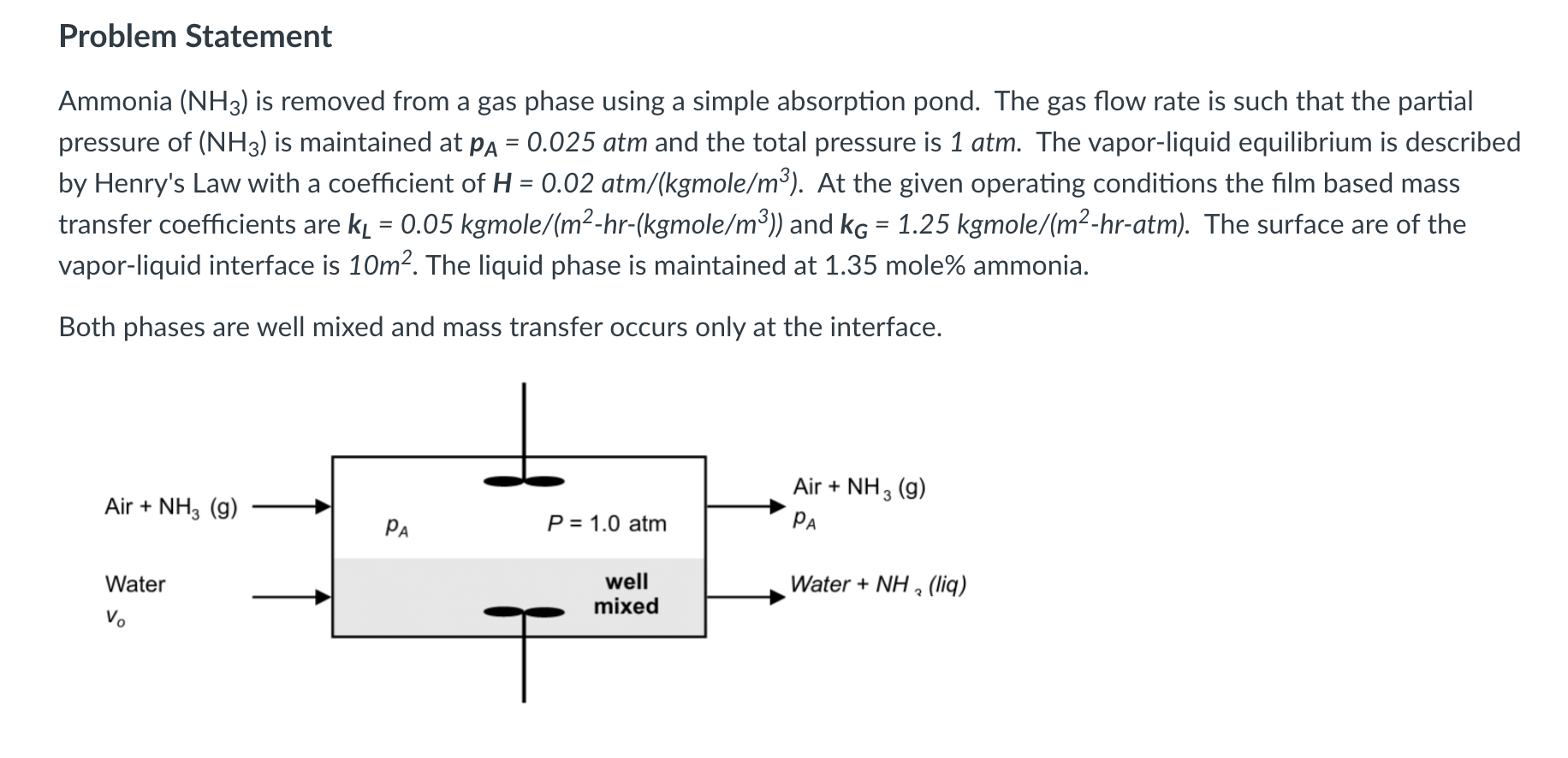 Solved Problem Statement Ammonia (NH3) is removed from a gas