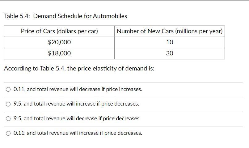 solved-table-5-4-demand-schedule-for-automobiles-number-of-chegg