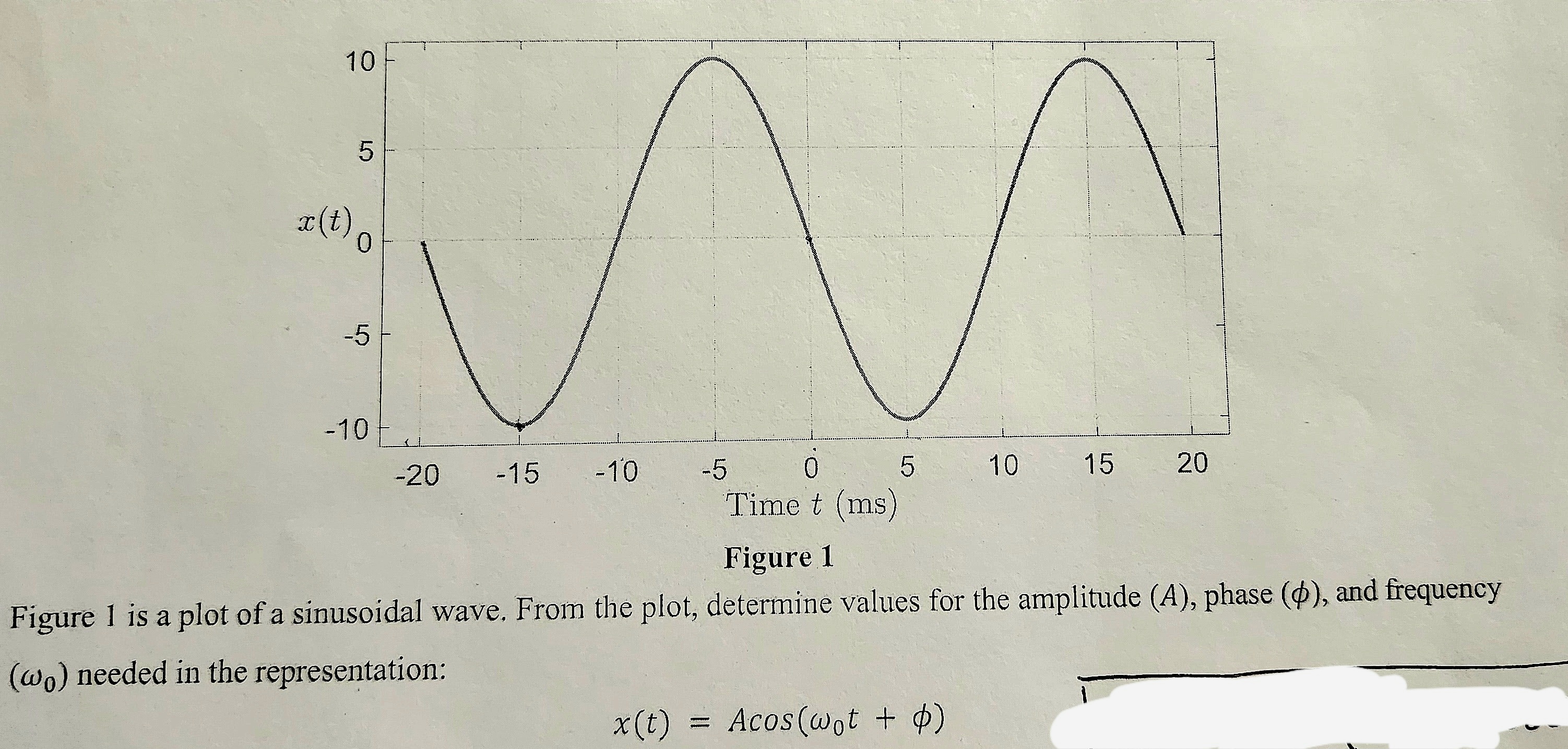 Solved Figure 1 is a plot of a sinusoidal wave. From the | Chegg.com