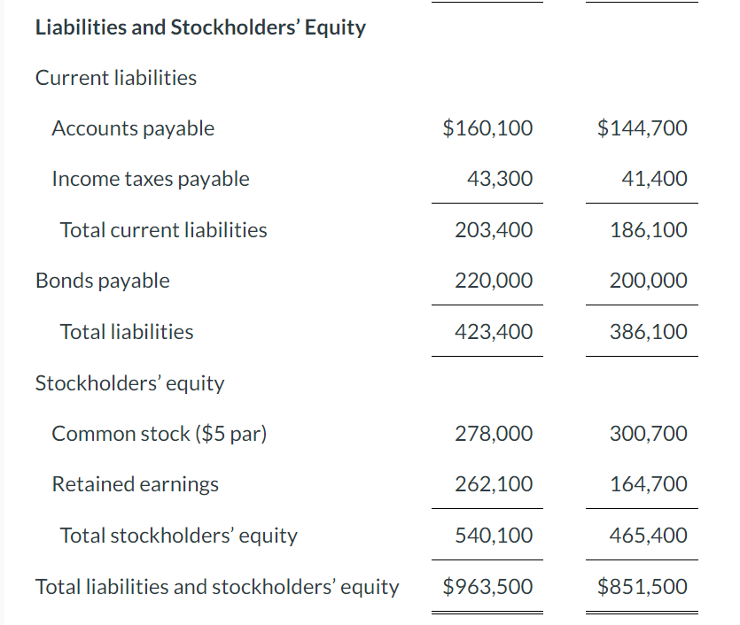 Solved Liabilities and Stockholders' Equity Current | Chegg.com