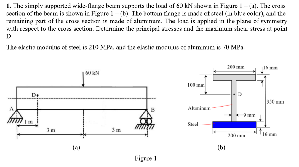 Solved 1. The Simply Supported Wide-flange Beam Supports The | Chegg.com