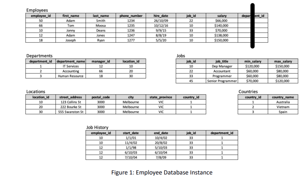 Solved This section contains the schema and a database | Chegg.com