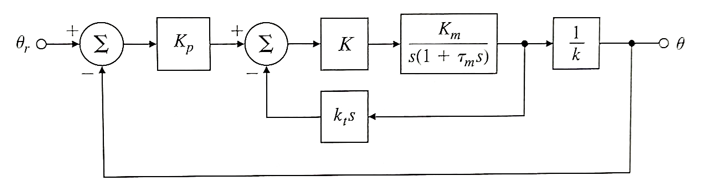 King edward vii school picture