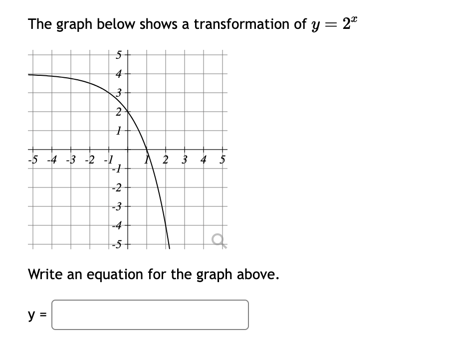 solved-the-graph-below-shows-a-transformation-of-y-2x-write-chegg