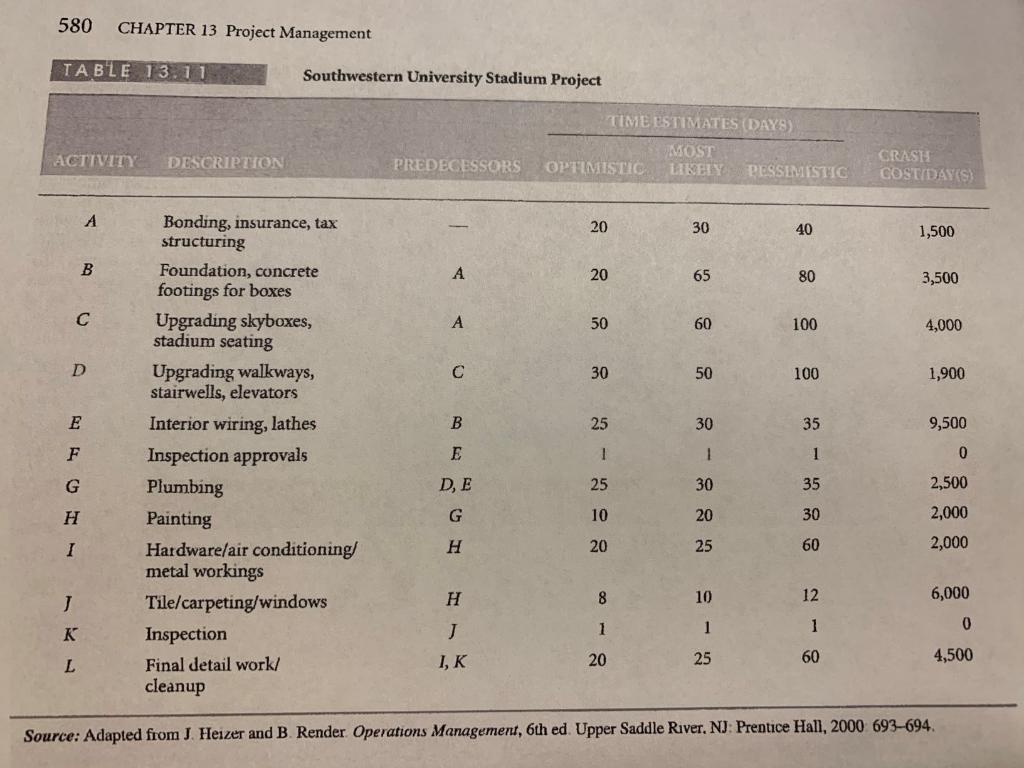 Solved CASE STUDY Southwestern University Stadium | Chegg.com
