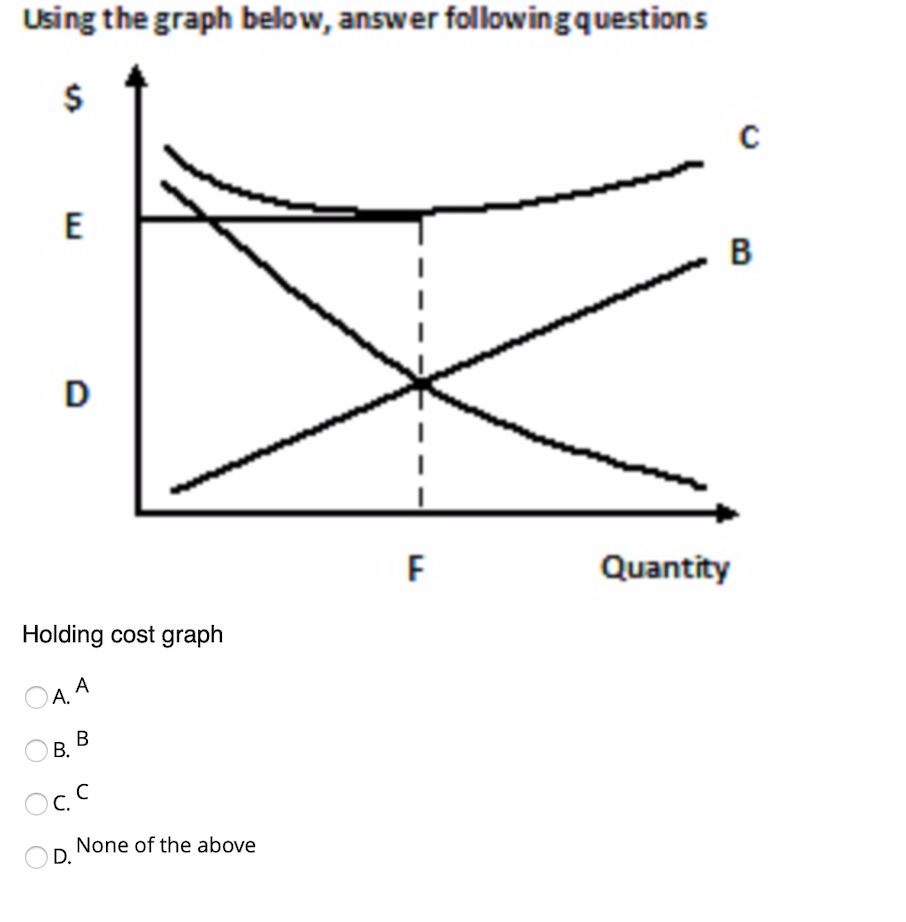 solved-using-the-graph-below-answer-following-questions-e-chegg