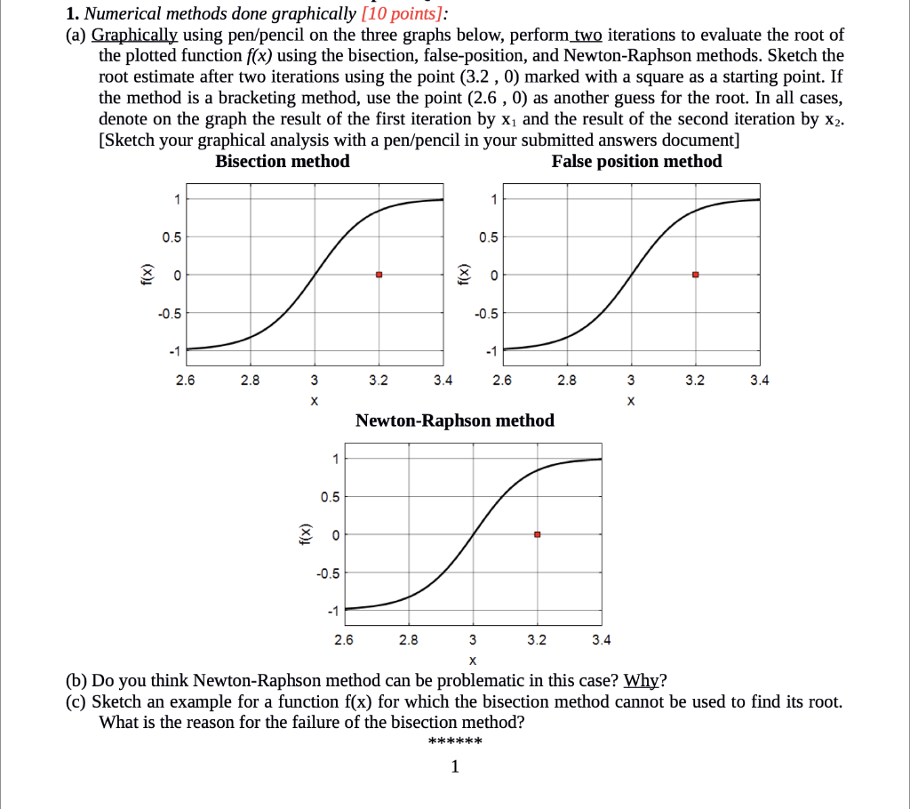 Solved 1. Numerical methods done graphically (10 points]: | Chegg.com