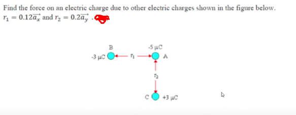 Solved Find the force on an electric charge due to other | Chegg.com